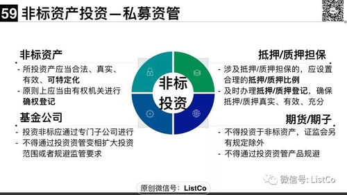 大資管新規(guī)下的私募資管產(chǎn)品監(jiān)管 基于三河市場的深度調(diào)研